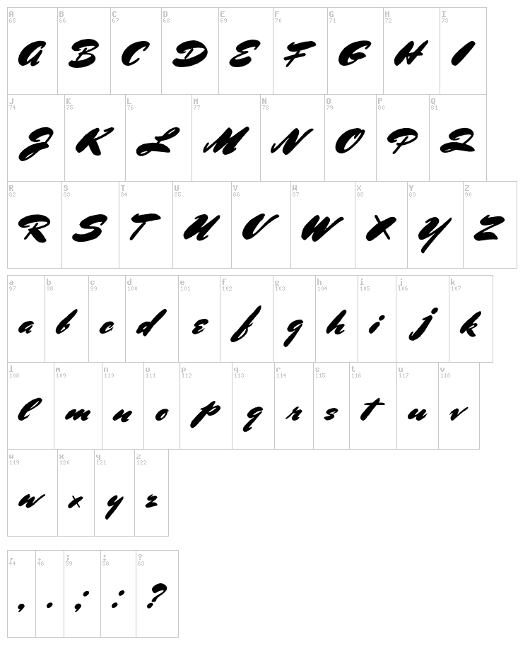 Bluelmin Ronald font map